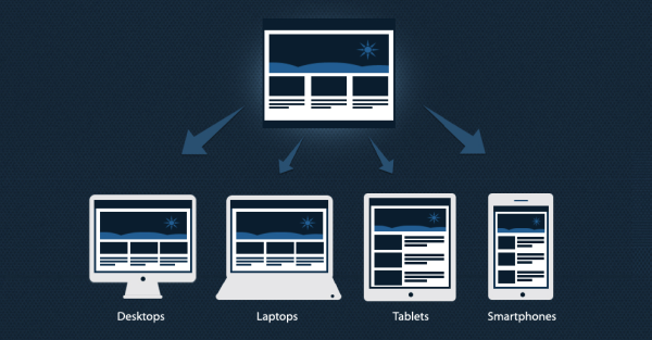 Responsive keresőoptimalizálás